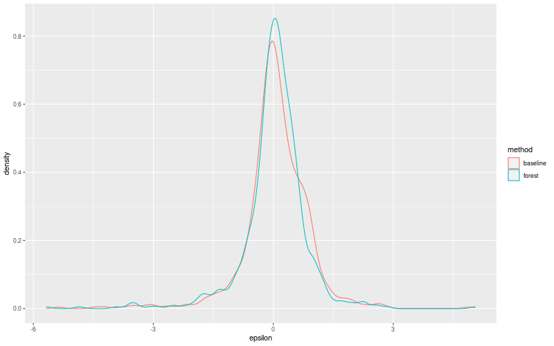 My plot :)